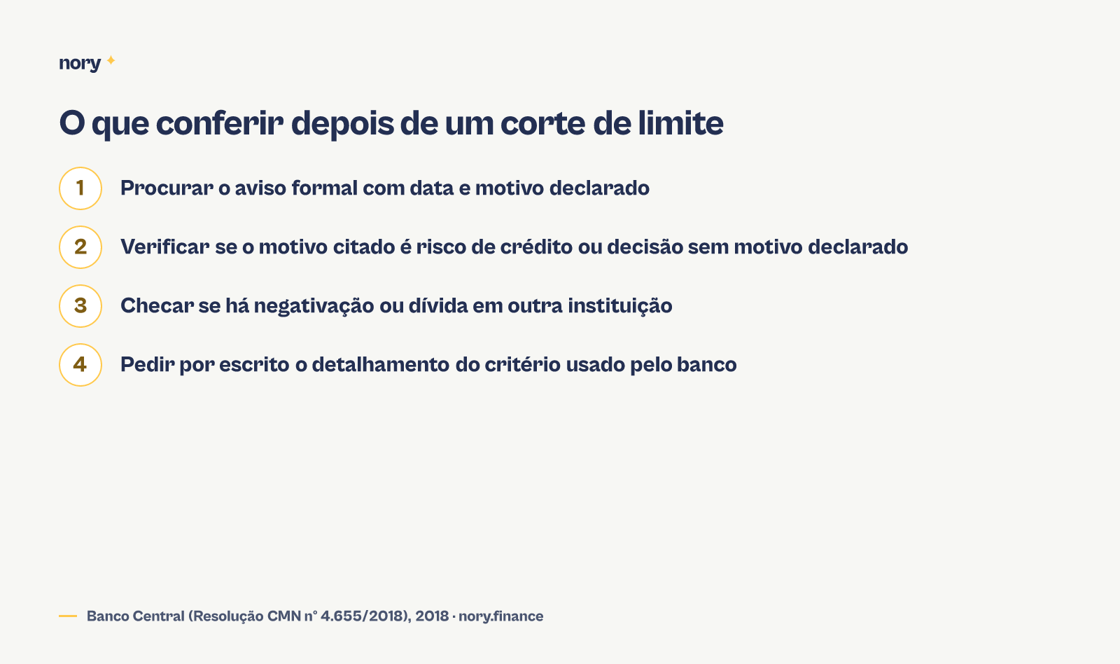 Quatro passos para entender um corte de limite de cartão: procurar o aviso formal com data e motivo; verificar se o motivo é risco de crédito ou decisão sem motivo declarado; checar negativação ou dívida em outro banco; pedir por escrito o detalhamento do critério usado