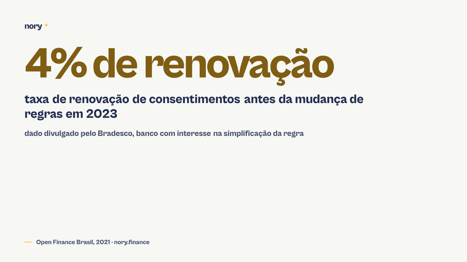 Taxa de renovação de consentimentos antes da mudança de regras era de apenas 4%, segundo declaração do Bradesco em outubro de 2023 — número que motivou o fim do vencimento automático