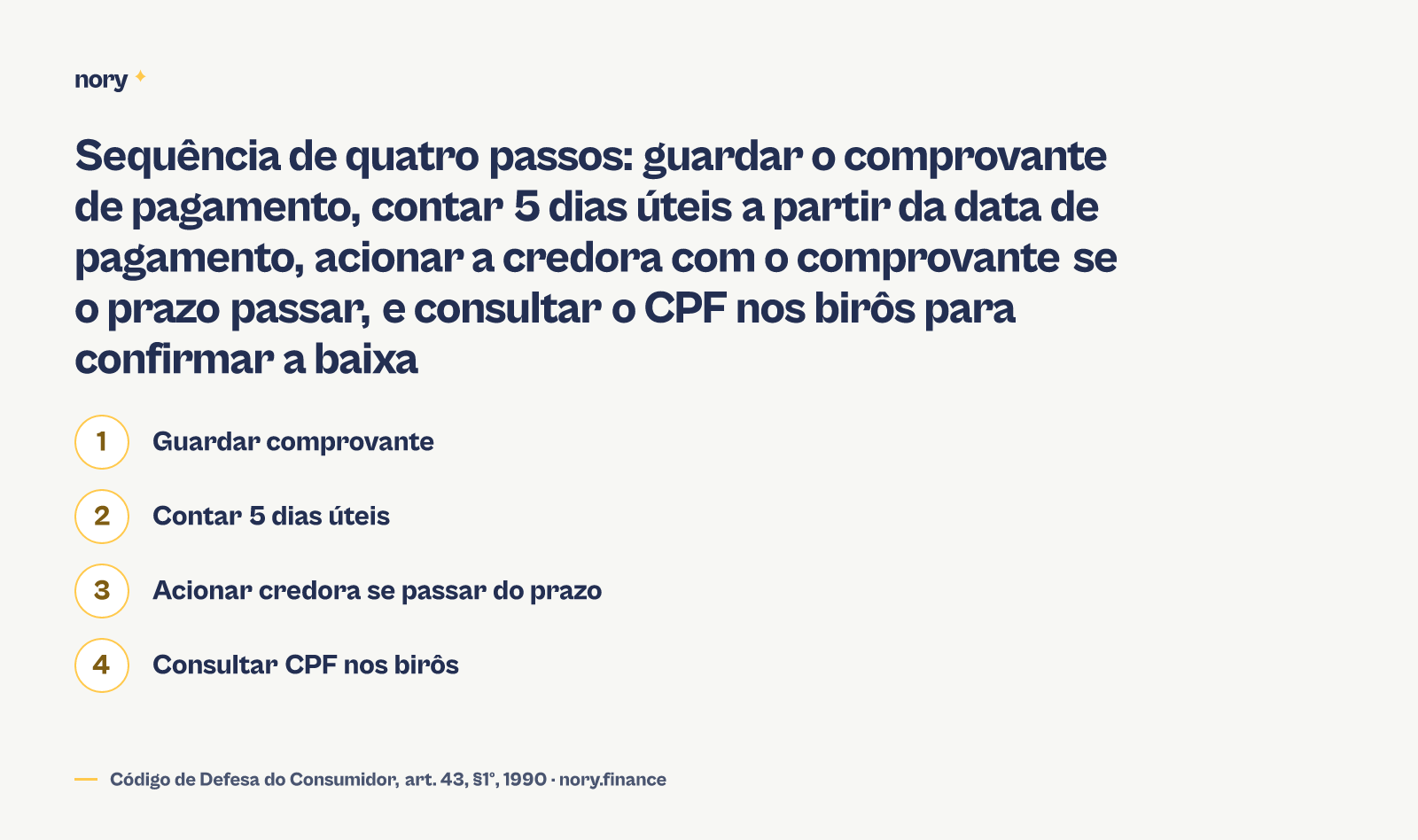 Sequência de ações entre o pagamento da dívida e a confirmação da baixa no cadastro